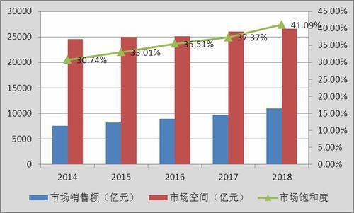 环保工程市场饱和了吗 2020年环保工程行业发展前景及现状分析