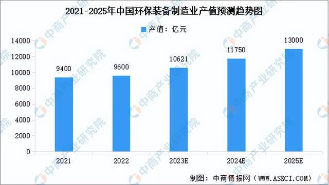 九游娱乐官网：九游娱乐app：：【聚焦风口】推动工业绿色化转型 环保装备迎来发展机遇