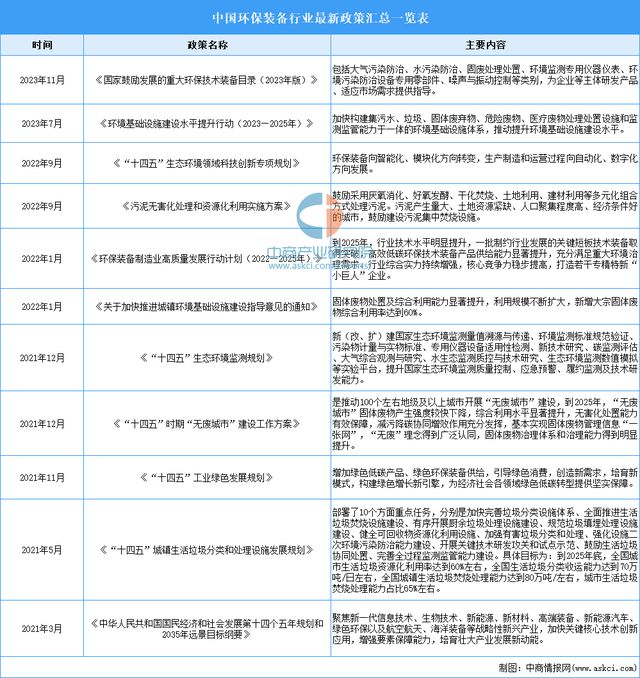 九游娱乐官网：九游娱乐app：：【聚焦风口】推动工业绿色化转型 环保装备迎来发展机遇(图5)