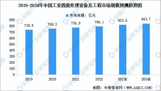 九游娱乐官网：九游娱乐app：：【聚焦风口】推动工业绿色化转型 环保装备迎来发展机遇(图4)