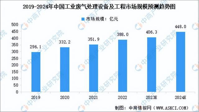 九游娱乐官网：九游娱乐app：：【聚焦风口】推动工业绿色化转型 环保装备迎来发展机遇(图2)