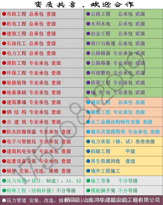 环保工程一级资质欢迎合作挂靠加盟环保工程施工一级资质企业(图2)