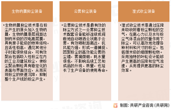 九游娱乐：2023年中国环保装备制造行业产值及未来发展趋势分析