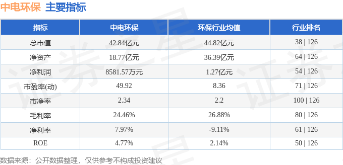 中电环保（300172）4月8日主力资金净卖出694687万元