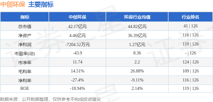 中创环保（300056）4月8日主力资金净卖出259839万元(图2)