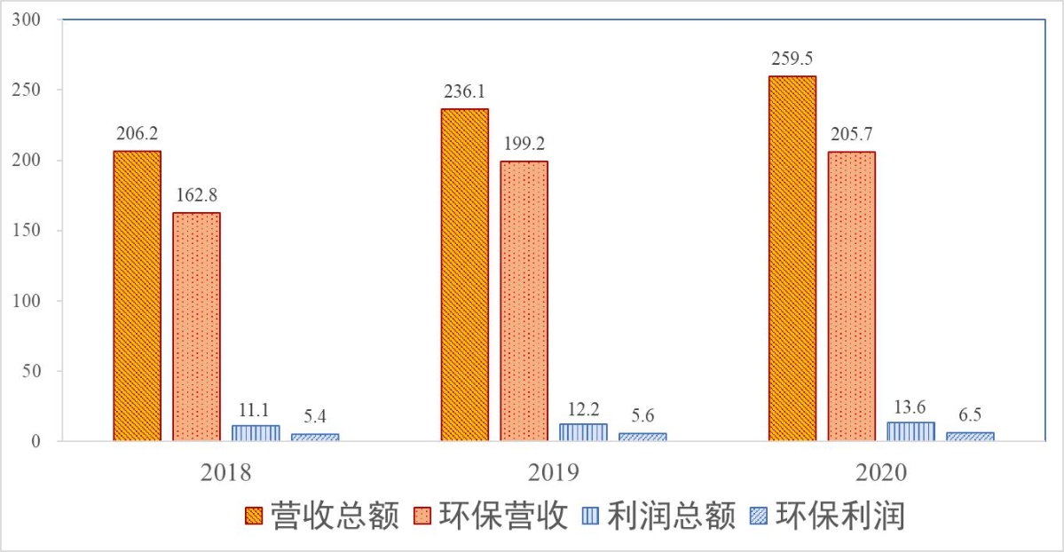 九游娱乐app：九游娱乐官网：一、发展现状与面临形势(图2)