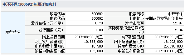 环境工程什么是环境工程？的最新报道