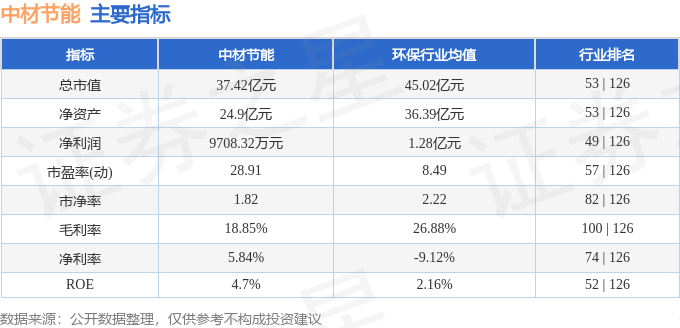 股票行情快报：中材节能（603126）4月9日主力资金净卖出20869万元(图2)