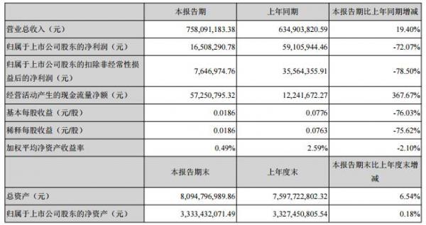 九游娱乐app：九游娱乐：环保工程什么是环保工程？的最新报道(图7)