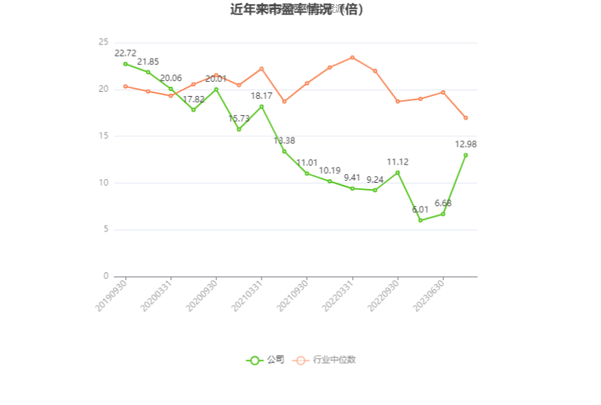 首创环保：2023年扣非净利1548亿元 同比增长4483% 拟10派1元(图2)