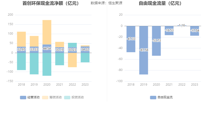 首创环保：2023年扣非净利1548亿元 同比增长4483% 拟10派1元(图7)