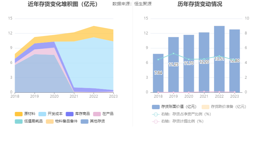 首创环保：2023年扣非净利1548亿元 同比增长4483% 拟10派1元(图13)