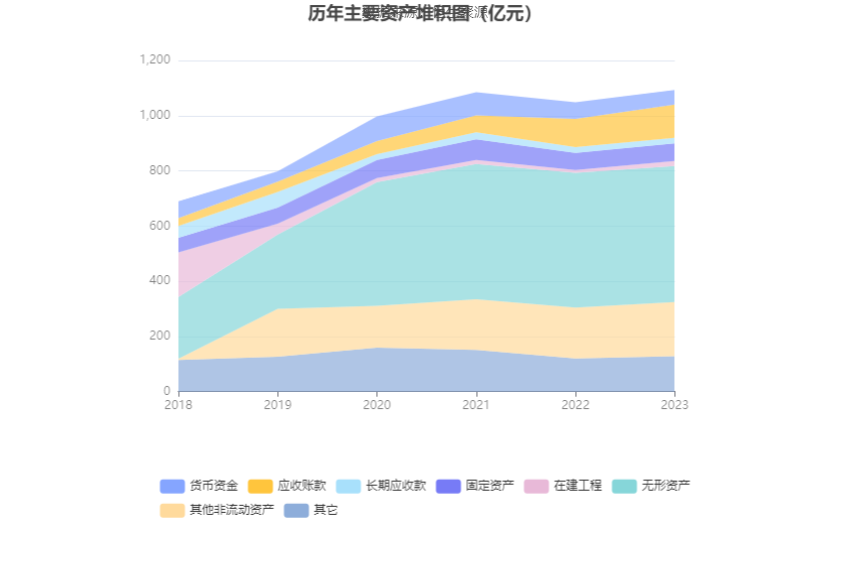 首创环保：2023年扣非净利1548亿元 同比增长4483% 拟10派1元(图11)