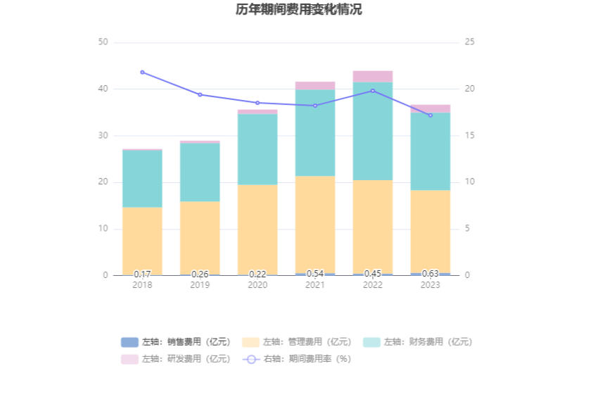 首创环保：2023年扣非净利1548亿元 同比增长4483% 拟10派1元(图10)