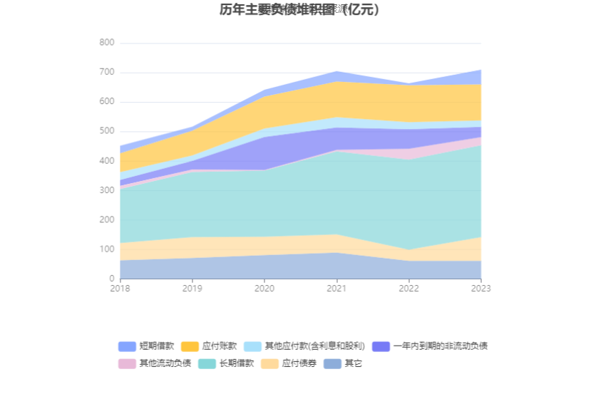 首创环保：2023年扣非净利1548亿元 同比增长4483% 拟10派1元(图12)