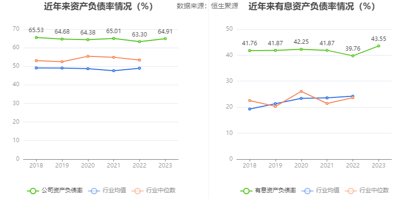 首创环保：2023年扣非净利1548亿元 同比增长4483% 拟10派1元(图14)