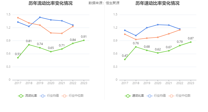 首创环保：2023年扣非净利1548亿元 同比增长4483% 拟10派1元(图15)