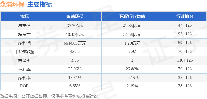 九游娱乐app：九游娱乐官网：股票行情快报：永清环保（300187）4月15日主力资金净买入11020万元(图2)