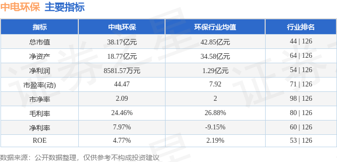 股票行情快报：中电环保（300172）4月15日主力资金净卖出543881万元(图2)