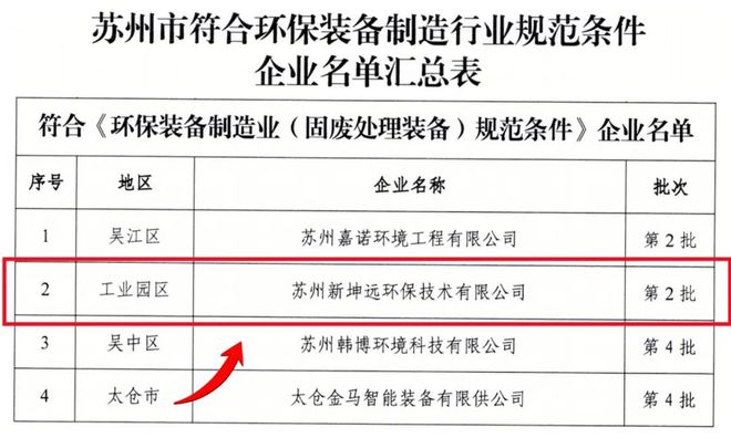 九游娱乐app：新坤远环保再次入选环保装备制造业规范条件企业名单。(图2)