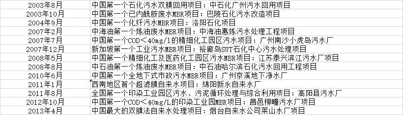 中信环境技术罗伟：环保行业将迎来技术红利时代！(图2)