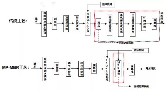 中信环境技术罗伟：环保行业将迎来技术红利时代！(图4)