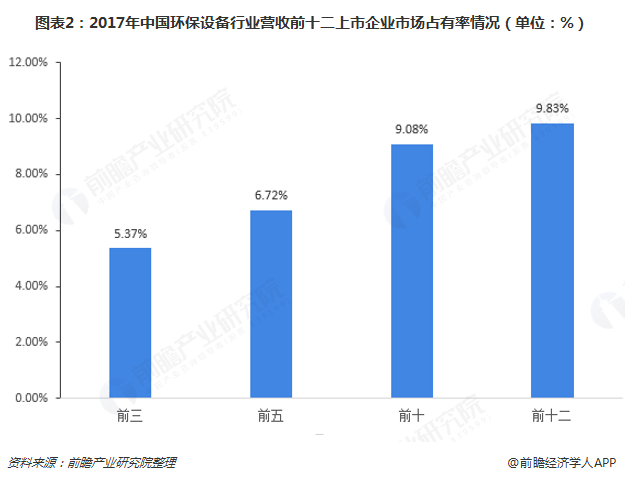 2018年环保设备行业市场分析与发展前景 未来将聚焦五大方向、九大领域【组图】(图2)