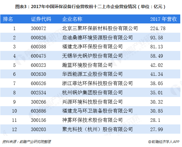 2018年环保设备行业市场分析与发展前景 未来将聚焦五大方向、九大领域【组图】(图3)