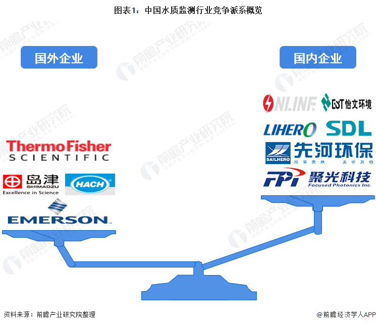 九游娱乐官网：九游娱乐：环保仪器什么是环保仪器？的最新报道(图1)