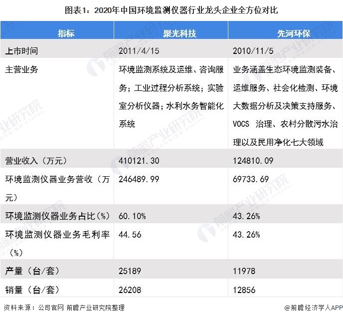 九游娱乐官网：九游娱乐：环保仪器什么是环保仪器？的最新报道(图4)