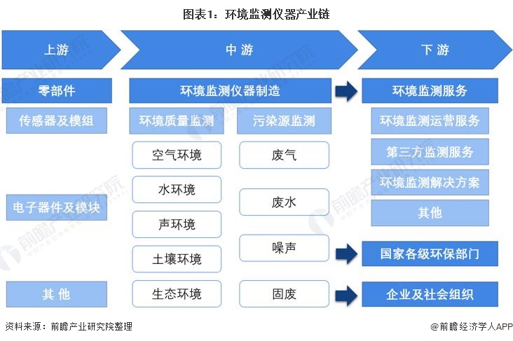 九游娱乐官网：九游娱乐：环保仪器什么是环保仪器？的最新报道(图3)