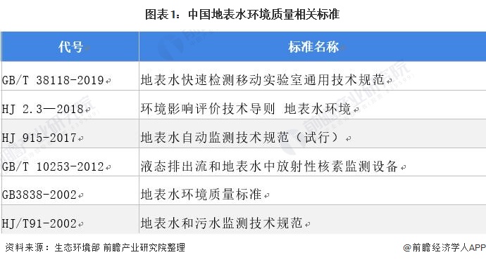 九游娱乐官网：九游娱乐：环保仪器什么是环保仪器？的最新报道(图5)