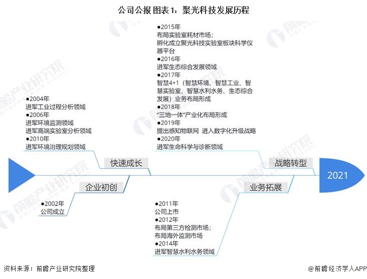 九游娱乐官网：九游娱乐：环保仪器什么是环保仪器？的最新报道(图6)