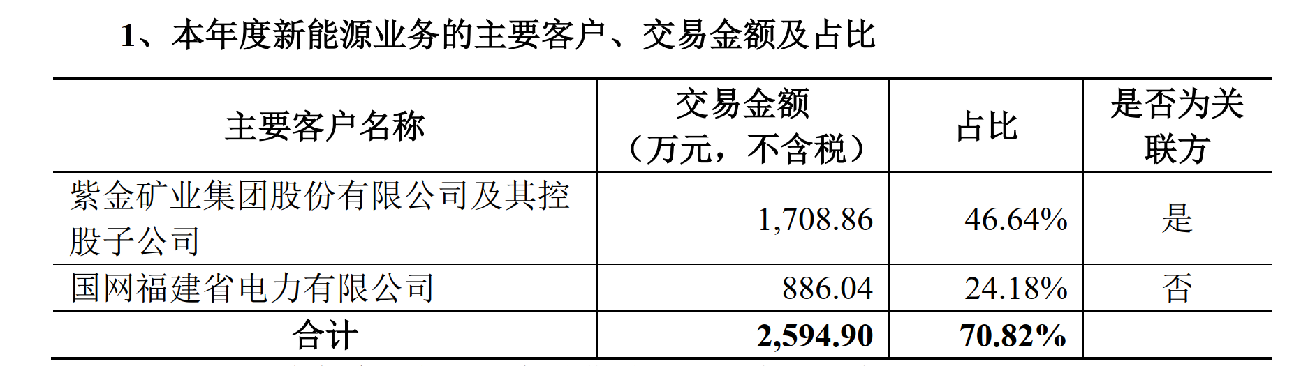 龙净环保回复监管工作函 称控股股东未实际控制公司新能源业务(图1)