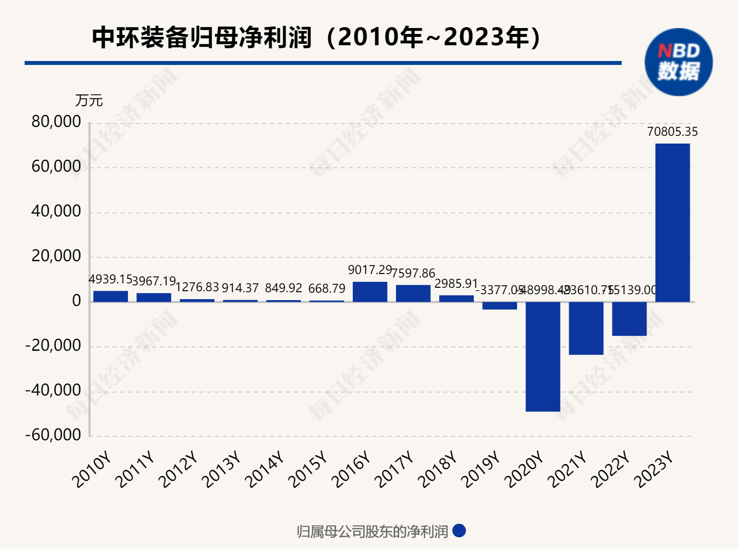 百亿环保陕企的跌宕往事