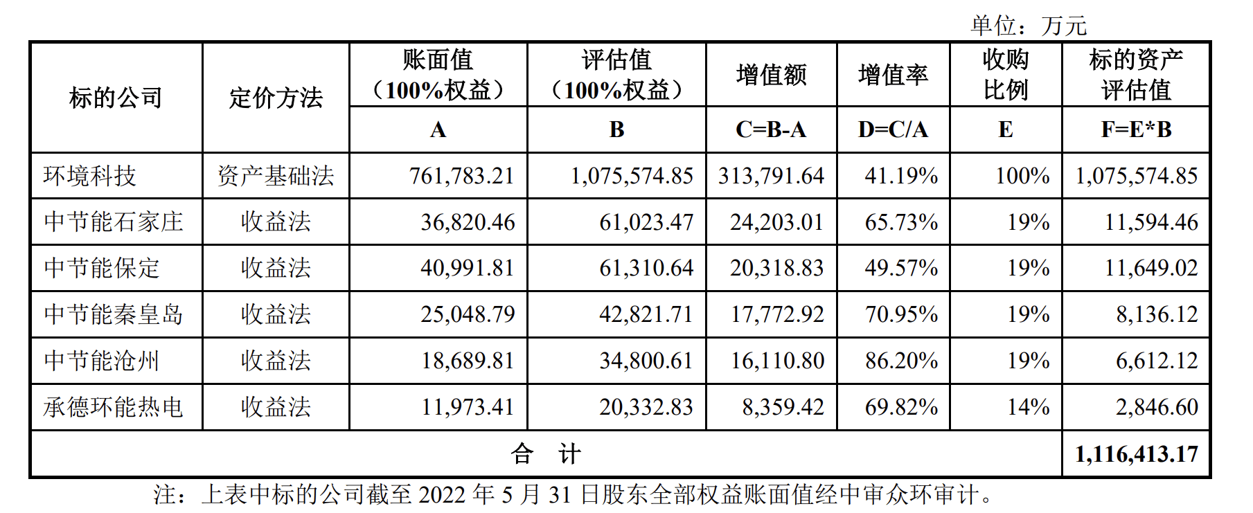 百亿环保陕企的跌宕往事(图2)