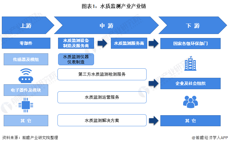 环保监测设备什么是环保监测设备？的最新报道(图3)