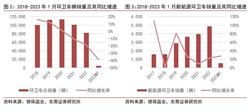 环保设备行业深度报告 ：新能源+环卫设备降碳减排筑生态(图2)