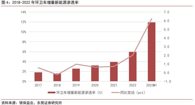 环保设备行业深度报告 ：新能源+环卫设备降碳减排筑生态(图3)