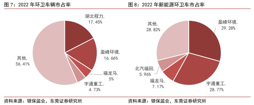 环保设备行业深度报告 ：新能源+环卫设备降碳减排筑生态(图6)