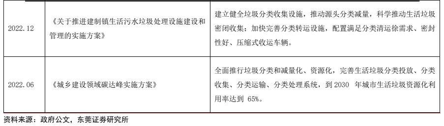 环保设备行业深度报告 ：新能源+环卫设备降碳减排筑生态(图8)