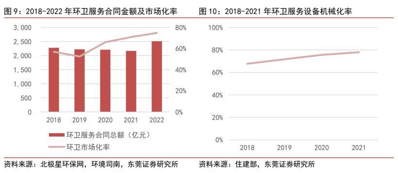 环保设备行业深度报告 ：新能源+环卫设备降碳减排筑生态(图9)