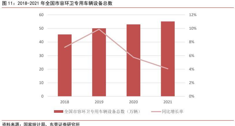 环保设备行业深度报告 ：新能源+环卫设备降碳减排筑生态(图10)