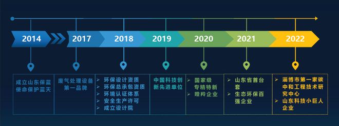 “双碳”背景下山东宝蓝环保流动悬浮烘干焙烧装置助力源头减碳！(图2)