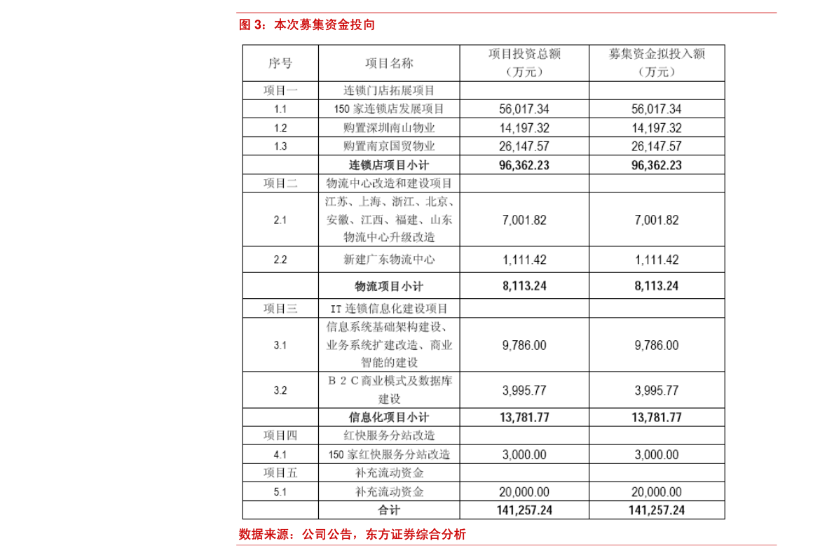 环保设备（环保设备上市公司）(图2)