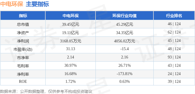 股票行情快报：中电环保（300172）5月8日主力资金净买入125842万元(图2)