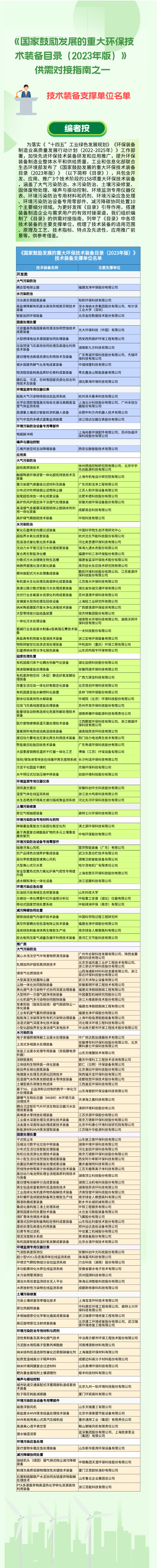 供需对接指南一发布 国家鼓励发展的重大环保技术装备目录支撑单位有哪些？