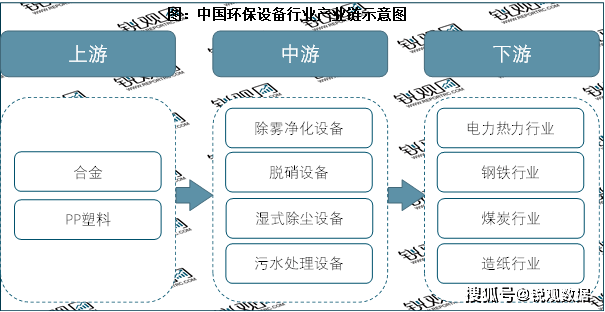 九游娱乐官网：九游娱乐app：2023环保设备行业投融资情况及行业重点企业梳理