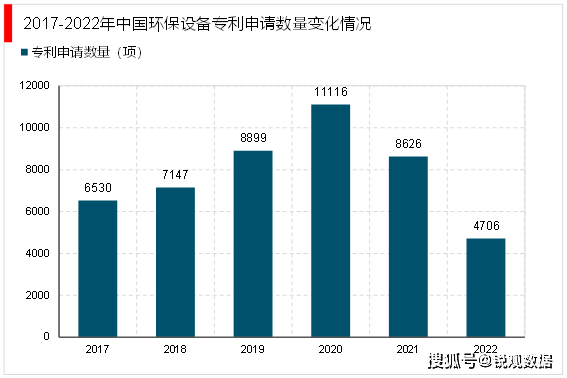 九游娱乐官网：九游娱乐app：2023环保设备行业投融资情况及行业重点企业梳理(图4)