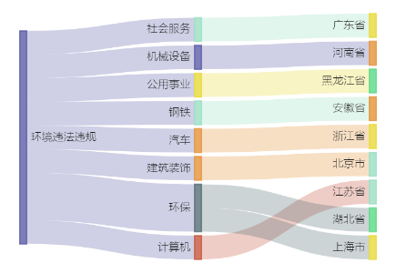 九游娱乐app：九游娱乐官网：A股绿色周报丨9家上市公司暴露环境风险 ST巴安控股公司被罚90万元(图2)